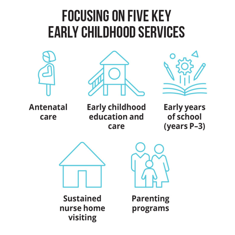 RSTO five key services graphic