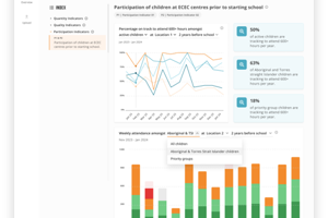 Test and learn platform